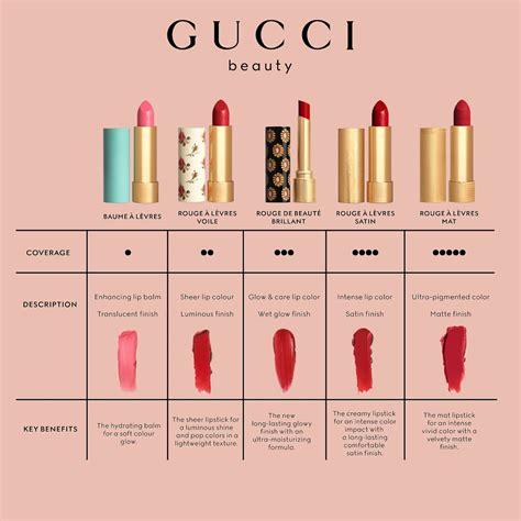 gucci the girl from paris lipstick|Gucci lip balm colors.